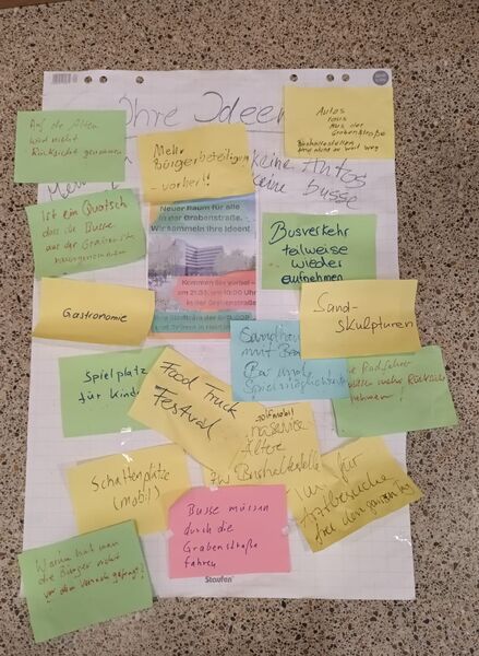 ideen-zur-grabenstrasse